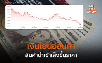 เงินเยนอ่อนค่าต่อ – รบ.ญี่ปุ่น ปัดตอบแทรกแซงค่าเงิน – สินค้านำเข้าขึ้นราคา