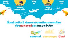 ราคาตั๋วเครื่องบินยอดนิยม ช่วงวันหยุดของคนไทย