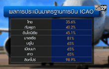 มาตรฐานความปลอดภัยการบินของไทยเทียบอาเซียน