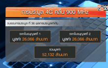 ประมูล 4 G 12 ชม. ราคาทะลุ 5.2 หมื่นล้าน