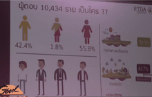 เพศที่ 3 ครองแชมป์ใช้อินเทอร์เน็ตสูงสุด