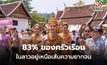 สื่อฯ ลาวรายงาน ครัวเรือน ‘ลาว’ กว่า 83% อยู่เหนือเส้นความยากจน ในปี 2023