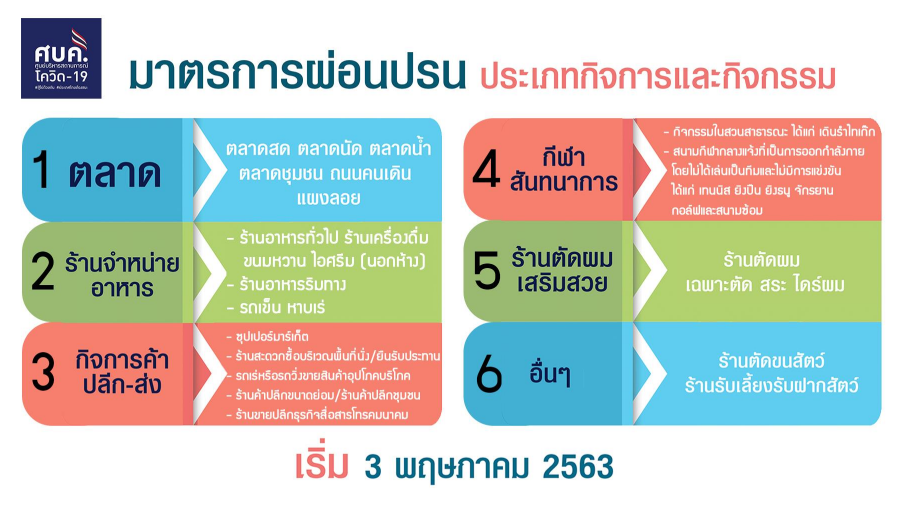 สรุปแถลงศบค. โควิด 19 ในไทย วันนี้ 30/04/2563 | 11.30 น.