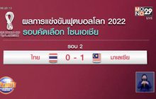 ผลการแข่งขันฟุตบอลโลก2022 รอบคัดเลือกโซนเอเชีย