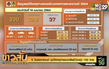 5 วันสงกรานต์ อุบัติเหตุทำยอดเสียชีวิตพุ่ง 192 ราย