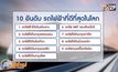 10 ระบบรถไฟฟ้าที่ดีที่สุดในโลก