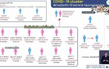 “สถานบันเทิง-ร้านอาหาร” ใน กทม.เสี่ยงติดโควิด