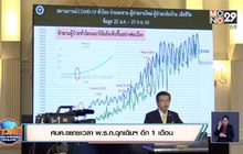 ศบค.ขยายเวลา พ.ร.ก.ฉุกเฉินฯ อีก 1 เดือน