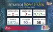 ศบค.รายงานพบผู้ป่วยโควิด-19 เพิ่ม 2 ราย