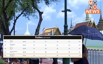 เว็บไซต์ดังจัดอันดับ “กรุงเทพฯ” เมืองเสี่ยงภัยนทท. อันดับ 30 ของโลก