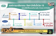 องค์การเภสัช รับซิโนแวคเพิ่มอีก 1.5 ล้านโดส