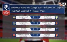 ผลฟุตบอลเอฟเอ คัพ อังกฤษ รอบ 3