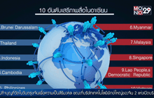 เสรีภาพสื่ออาเซียนปี 2558 ลดถ้วนหน้า