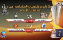 ผลฟุตบอลยูฟ่า ยูโรป้าลีก รอบ 8 ทีมสุดท้าย 11-08-63
