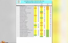 ฝุ่น PM 2.5 พื้นที่ กทม.เกินมาตรฐาน 3 เขต
