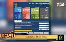 พบติดเชื้อโควิด-19 วันนี้ 12 ราย