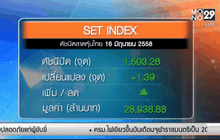 ดัชนีตลาดหุ้นไทย