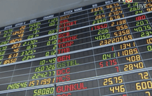 หุ้นไทยเปิดบวก 4.49 จุด