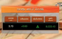 JAS ราคาพุ่ง 19.35 % รับข่าวซื้อหุ้นคืน