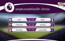 ผลการแข่งขันฟุตบอลพรีเมียร์ลีก อังกฤษ