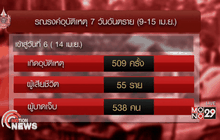 สงกรานต์ 6 วันจ.สุรินทร์มีผู้เสียชีวิตจากอุบัติเหตุสูงสุด