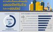 มธ. เผยผลวิจัย คน กทม. 69% ค้านนำระบบวินมอเตอร์ไซค์ควบคุมบริการ “เรียกรถผ่านแอป”แนะแยกระบบ-เปิดเสรี หนุนเศรษฐกิจดิจิทัล