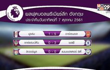 ผลฟุตบอลพรีเมียร์ลีก อังกฤษ