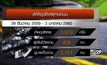 6 วันอันตราย เสียชีวิตรวม 426 ราย