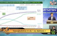 ไทยพบผู้ติดเชื้อโควิด-19 เพิ่ม 1 ราย เสียชีวิตเพิ่ม 1