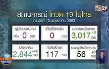 ศบค.แถลงติดเชื้อโควิด-19 “ศูนย์ราย” เป็นวันแรก