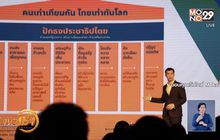 ไฮไลท์นโยบาย โค้งสุดท้ายเลือกตั้ง