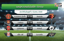 ผลฟุตบอลพรีเมียร์ลีก