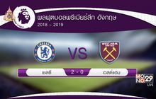 ผลฟุตบอลพรีเมียร์ลีก อังกฤษ 08-04-62