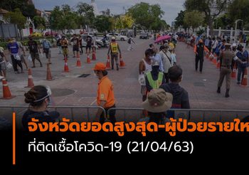 จังหวัดยอดสูงสุด-ผู้ป่วยรายใหม่ โควิด-19| 21/04/63 เวลา 11:30 น.