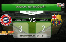 บาร์ซ่าบุกพ่ายเสือใต้ แต่ยังเข้าชิง UCL