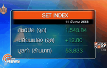 ภาพรวมตลาดหุ้นไทยวันนี้