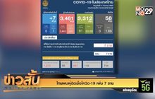 ไทยพบผู้ติดเชื้อโควิด-19 เพิ่ม 7 ราย
