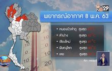 หลายจังหวัดร้อนสูงกว่า 40 องศาเซลเซียส