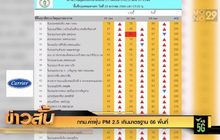กทม.ค่าฝุ่น PM 2.5 เกินมาตรฐาน 66 พื้นที่