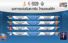 ตะกร้อปทุมธานีเปิดบ้านแบ่งแต้มศรีสะเกษ