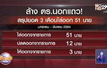 ล้าง ตร.นอกแถว สรุปยอด 3 เดือนไล่ออก 51 นาย