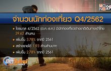สถานการณ์ท่องเที่ยวไทยปี 63 ขยายตัวแผ่ว