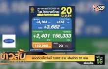 ยอดติดเชื้อวันนี้ 3,682 ราย เสียชีวิต 20 ราย
