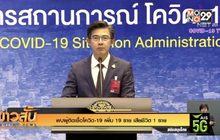 พบผู้ติดเชื้อโควิด-19 เพิ่ม 19 ราย เสียชีวิต 1 ราย