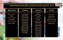 ช้างศึกแบโผ 23 ผู้เล่นชุดสู้ศึกเอเอฟเอฟ ซูซูกิ คัพ 2018