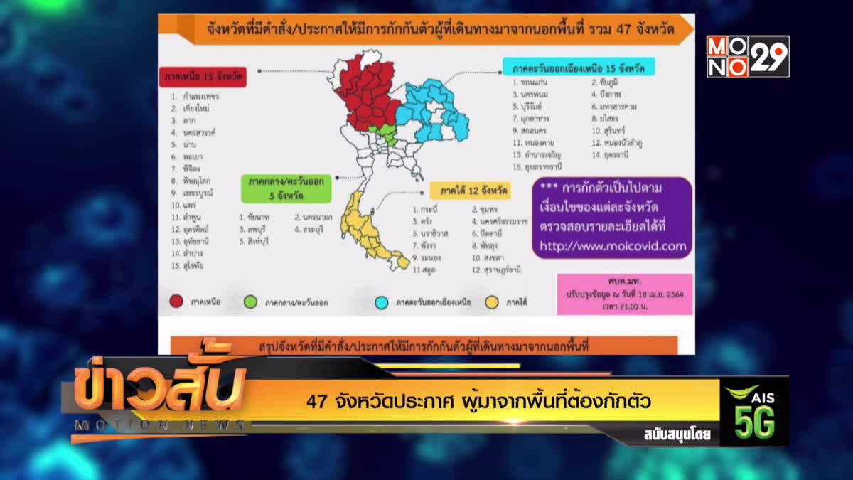 47 จังหวัดประกาศ ผู้มาจากพื้นที่ต้องกักตัว