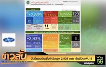 วันนี้ยอดติดเชื้อโควิดพุ่ง 2,839 ราย เสียชีวิตเพิ่ม 8