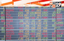 หุ้นไทยเปิดบวก 2.57 จุด