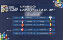 ผลการแข่งขันฟุตบอล ยูฟ่า เนชั่นส์ลีก 2018