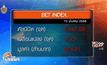 ภาพรวมตลาดหุ้นไทยวันนี้